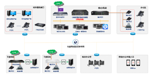 政府办公通讯信息化转型 挑战与网络信息技术解决方案