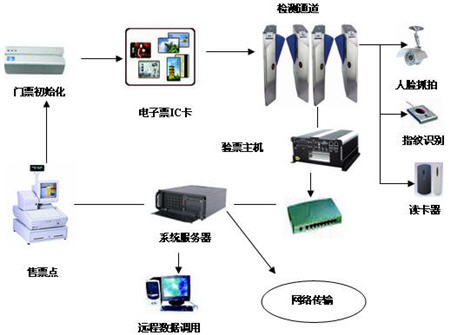 RFID与网络信息技术的深度集成 构建智能化信息系统的关键路径