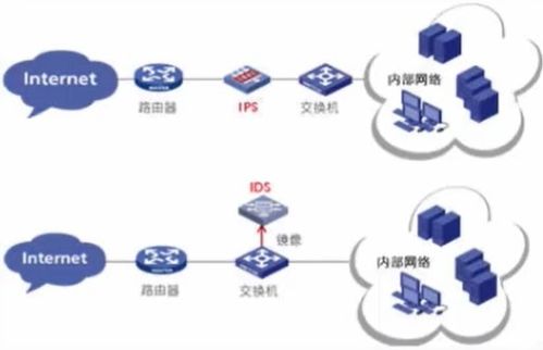 网络安全主动防御技术与应用