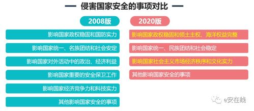 GB/T 22240-2020《信息安全技术 网络安全等级保护定级指南》的变化与信息技术应用